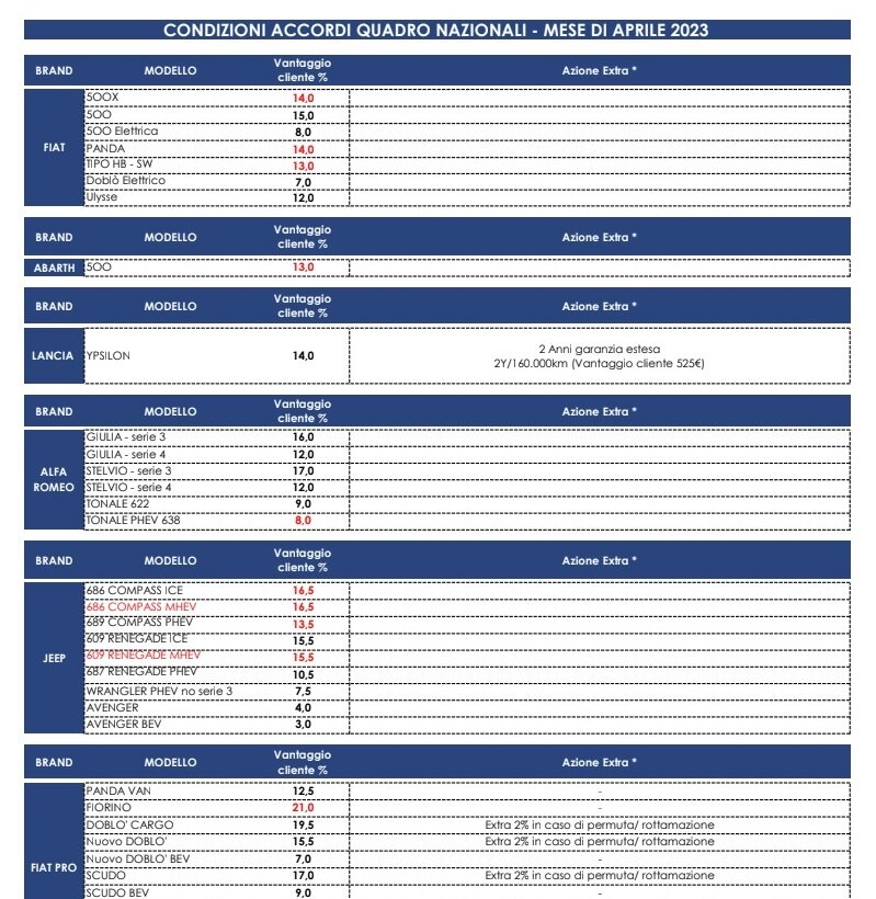Convenzione con il gruppo Stellantis: agevolazioni e prezzi scontati