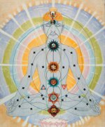 7-chakras