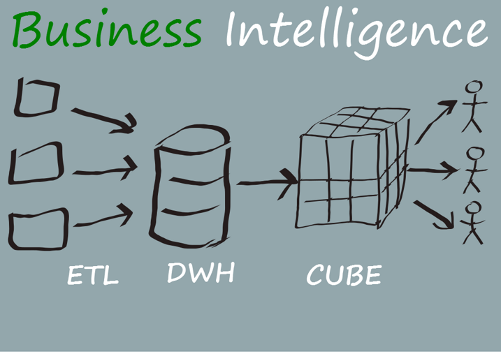 Descrizione immagine