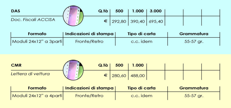 Descrizione immagine