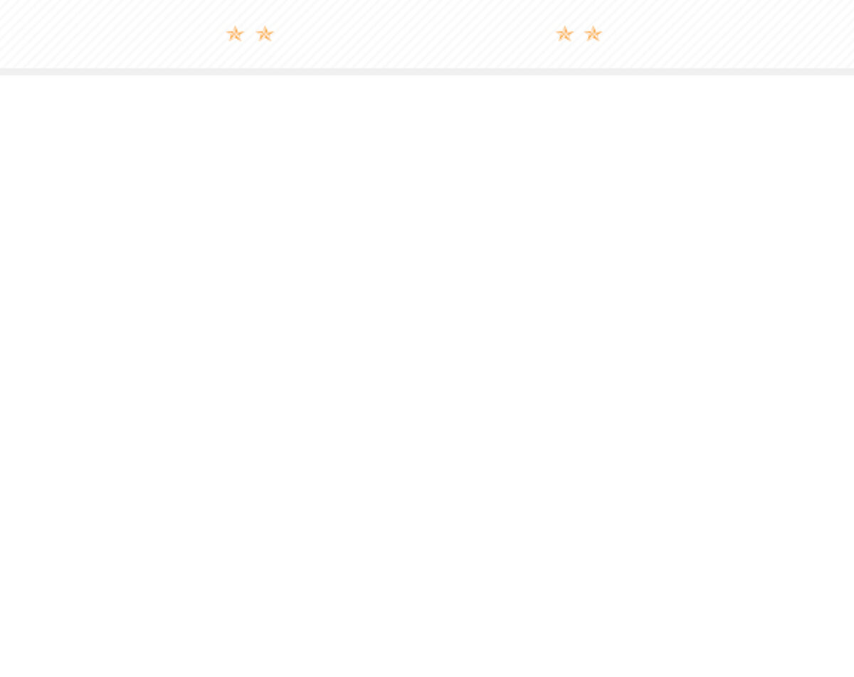 Background image for div