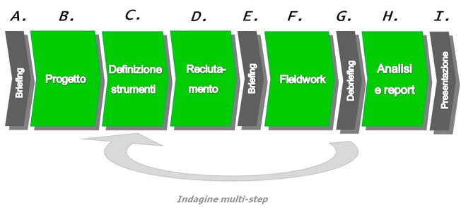 Descrizione immagine