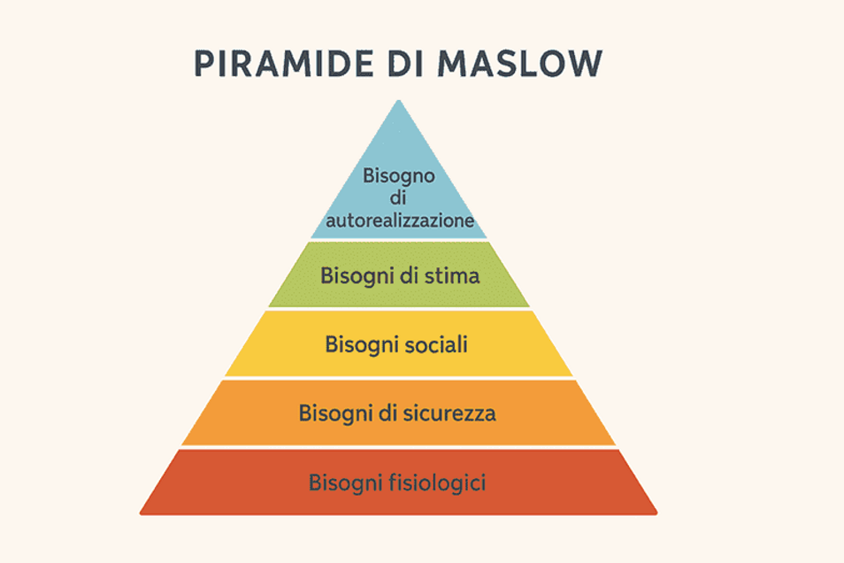 piramide-di-maslow