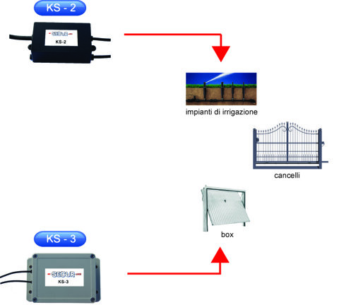 schedaks2-3 schedaks2-3
