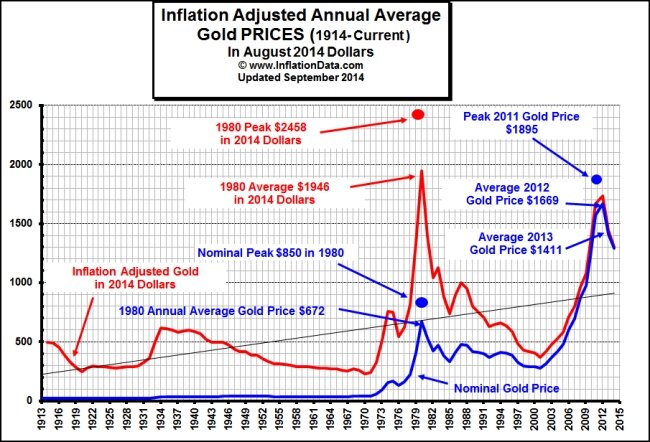 gold_inflation_sm gold_inflation_sm