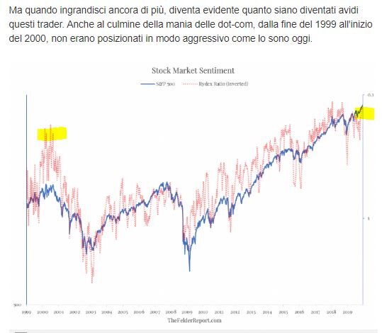 I Traders sono molto avidi, come nemmeno nel 2000 alla vigilia del crollo del Nasdaq.