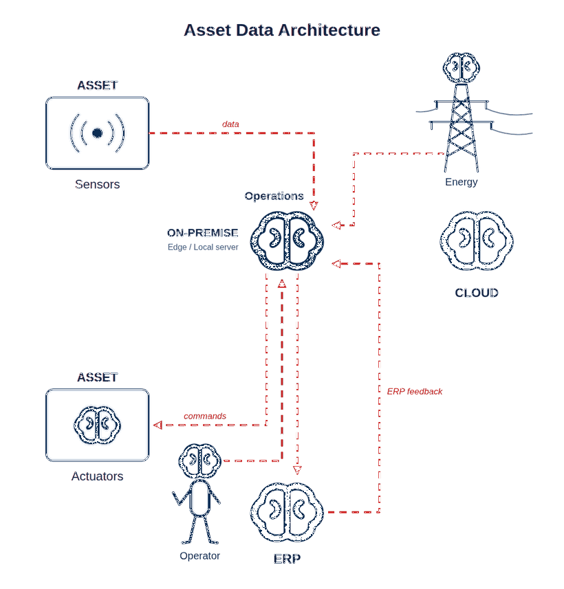 architecture-diagram-story_3