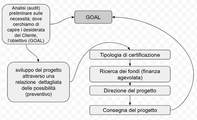 come lavoro come lavoro
