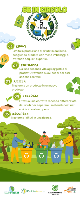rollup 5r in circolo