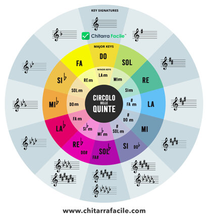 circolo-delle-quinte-big.jpeg circolo-delle-quinte-big.jpeg
