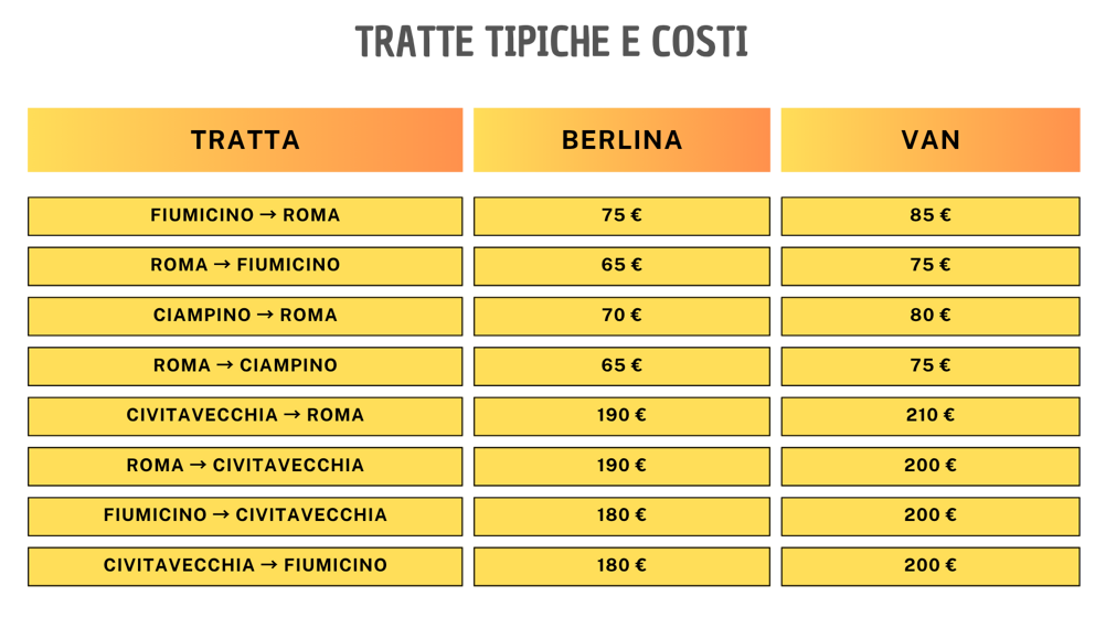 black and white minimalist fitness center table comparison chart graph (1)