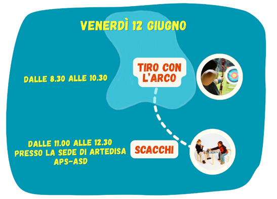 arco 2 ore