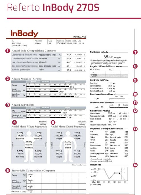 report inbody.jpeg report inbody.jpeg