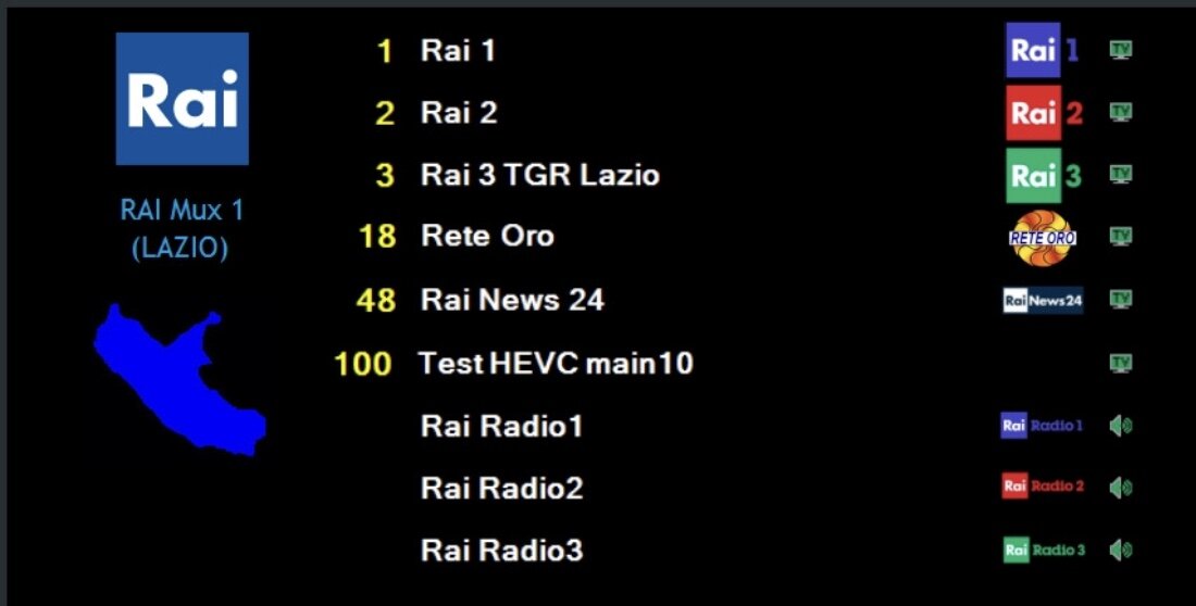 Rete Oro sul mux Rai Rete Oro sul mux Rai