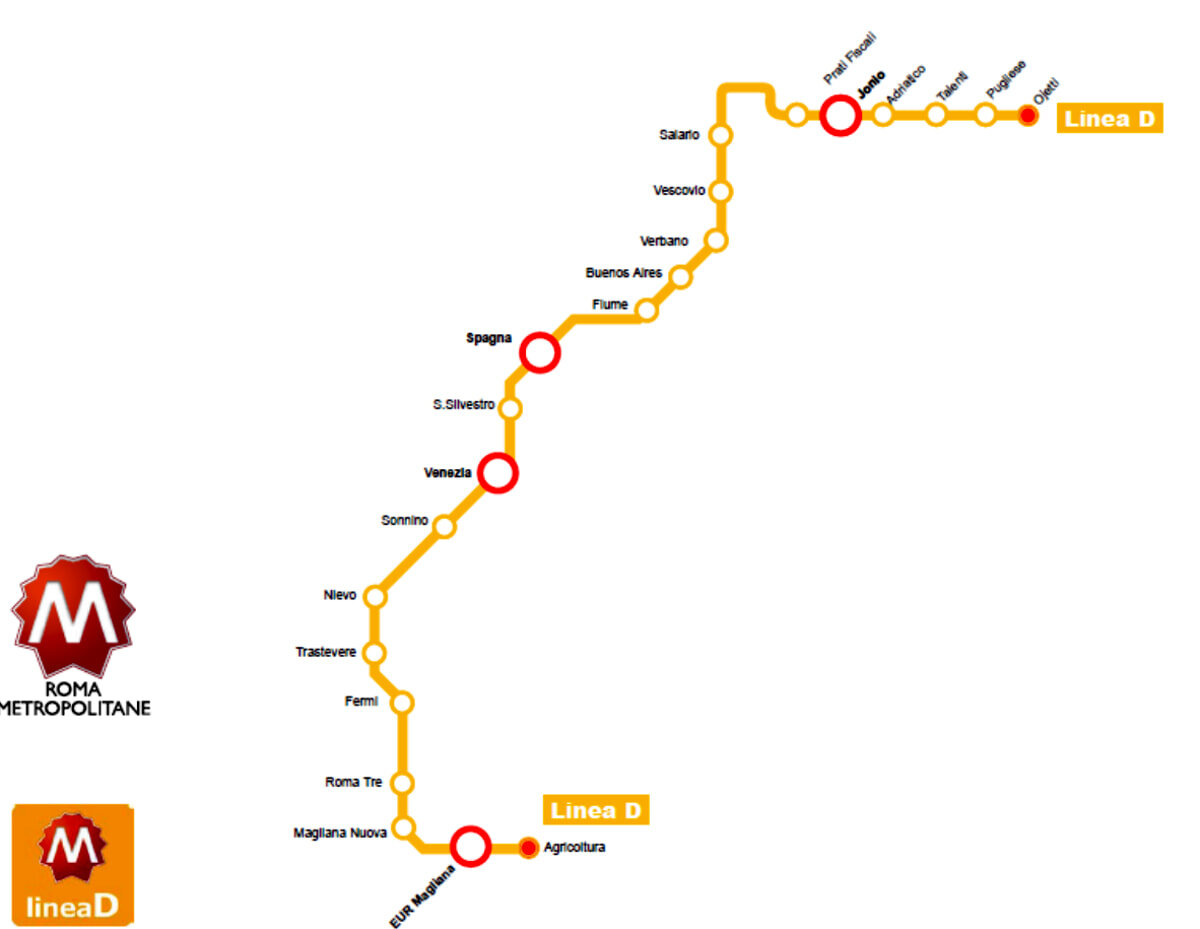Metro D - Roma Metro D - Roma