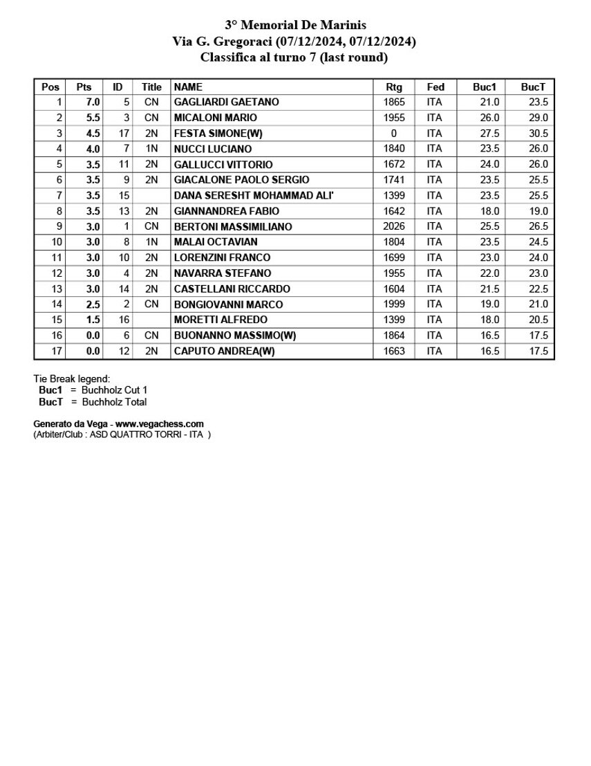 3593cc5e-c7b9-4291-8a43-00405c57f059 3593cc5e-c7b9-4291-8a43-00405c57f059