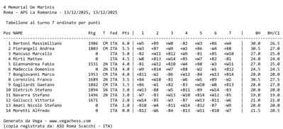crosstable-ridotto.jpeg crosstable-ridotto.jpeg