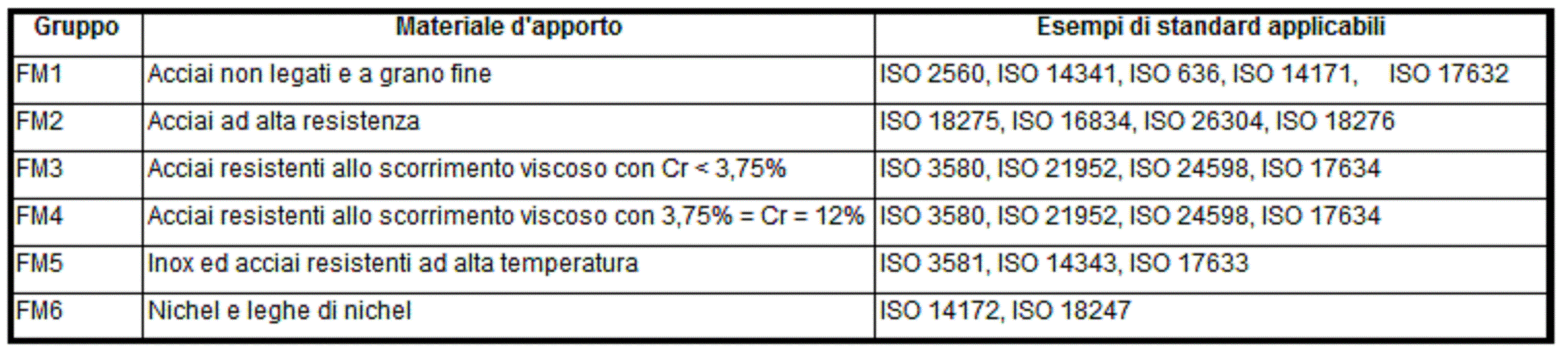 gruppo_2 gruppo_2