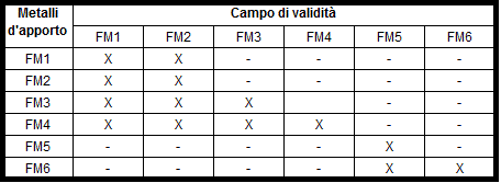 campodivalidita campodivalidita