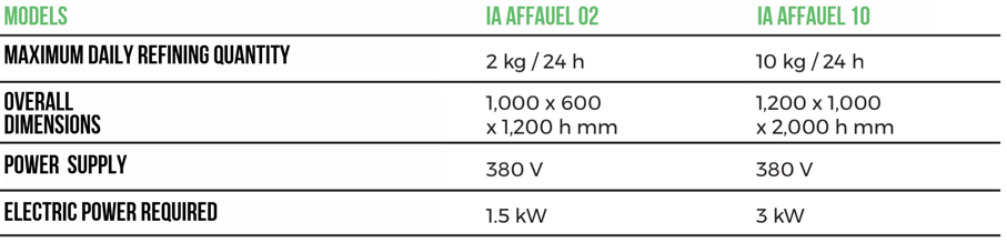 affauel nuovo 2-10