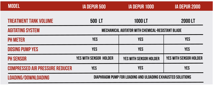 ia depur