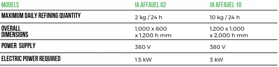 affauel 2.0