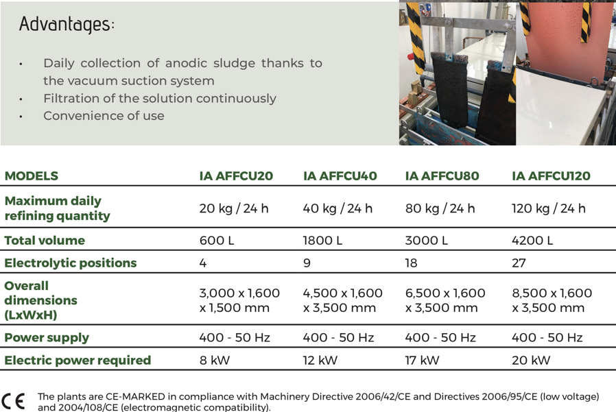 ia affcu 3