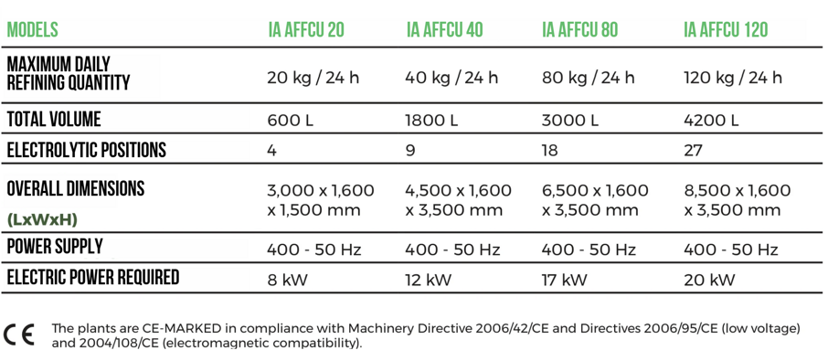 affcu 2.0
