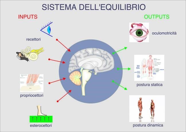 Capogiri & Osteopatia
