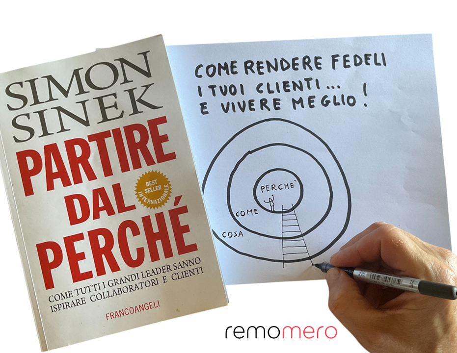 Partire dal perchè sintesi grafica remomero