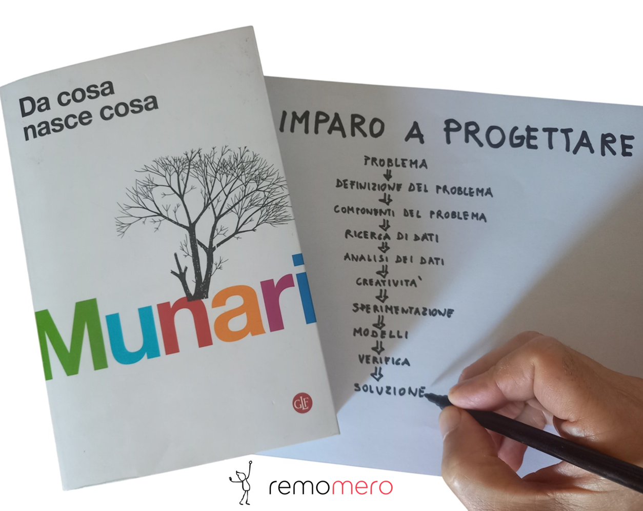 Da cosa nasce cosa sintesi grafica remomero