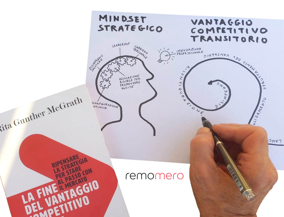 La fine del vantaggio competitivo sintesi grafica