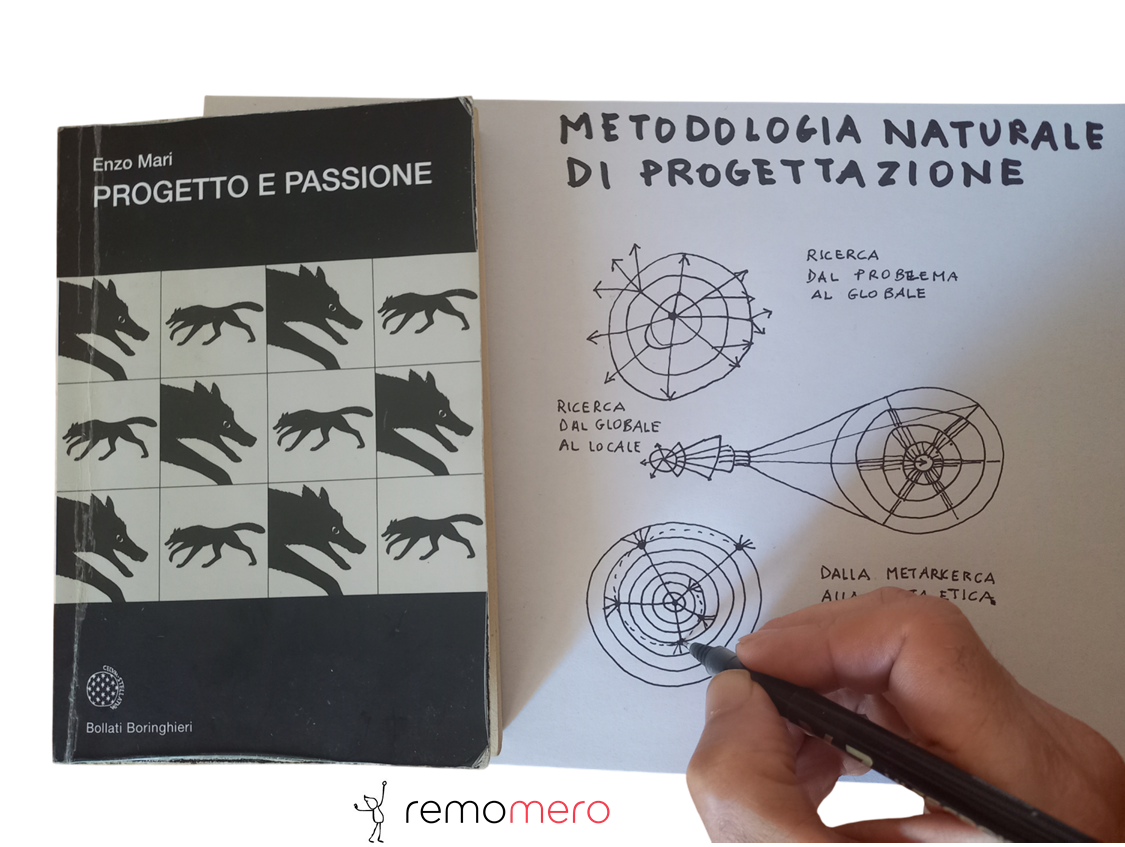 Foto del libro Passione e Progetto con accanto una mano che disegna alcuni schemi della metodologia naturale di progettazione
