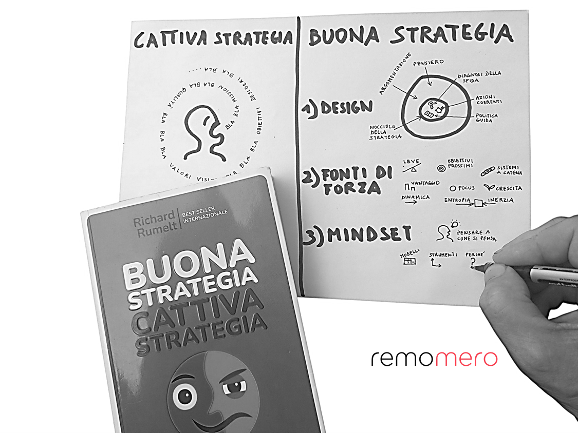 3fb04f31-53a0-42f6-9ffc-a3256e4762c0.png Buona strategia cattiva strategia sintesi grafica remomero