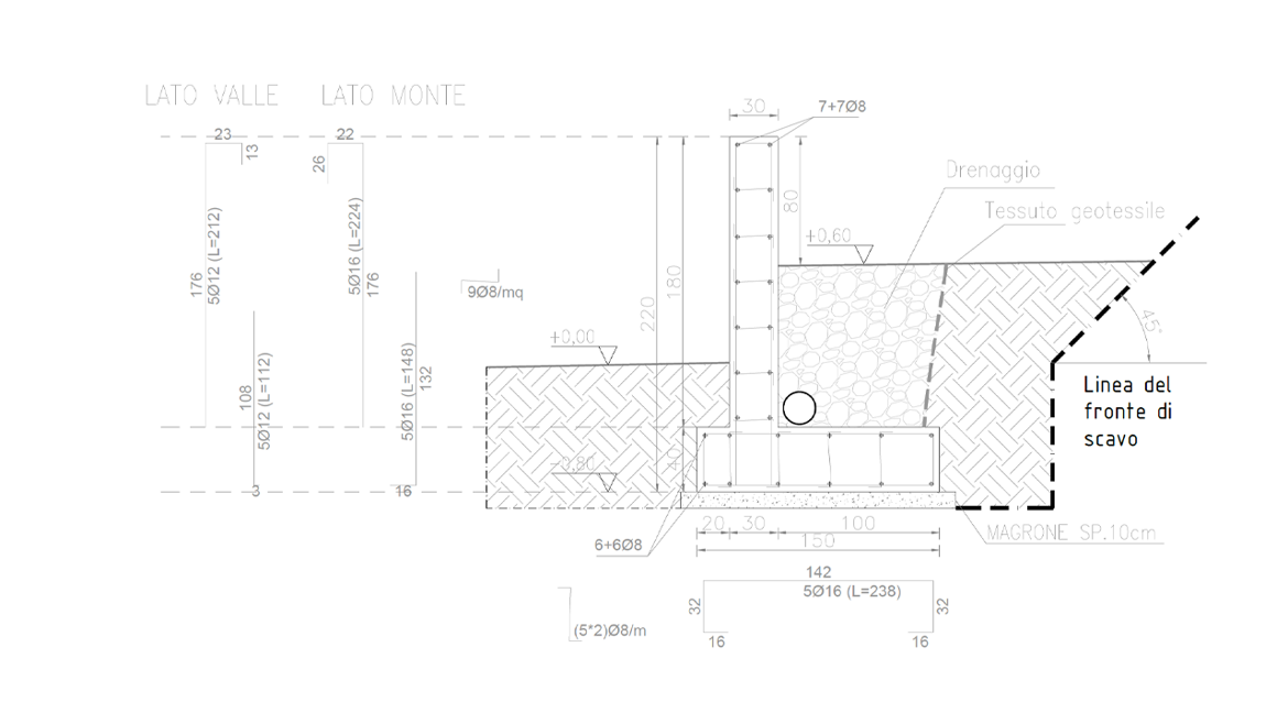 Dettagli tecnologici