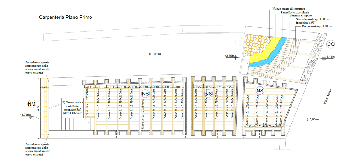 Carpenterie dell'immobile