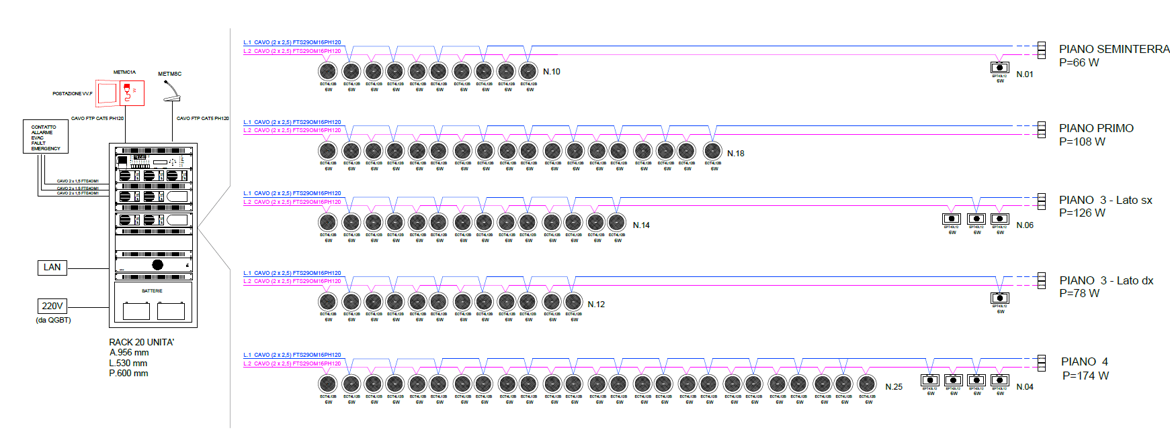 Impianto EVAC - Schema a blocchi Impianto EVAC - Schema a blocchi