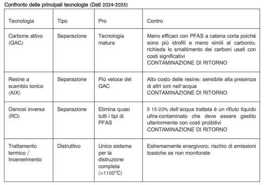 screenshot 2026-09-02 alle 17.19.18
