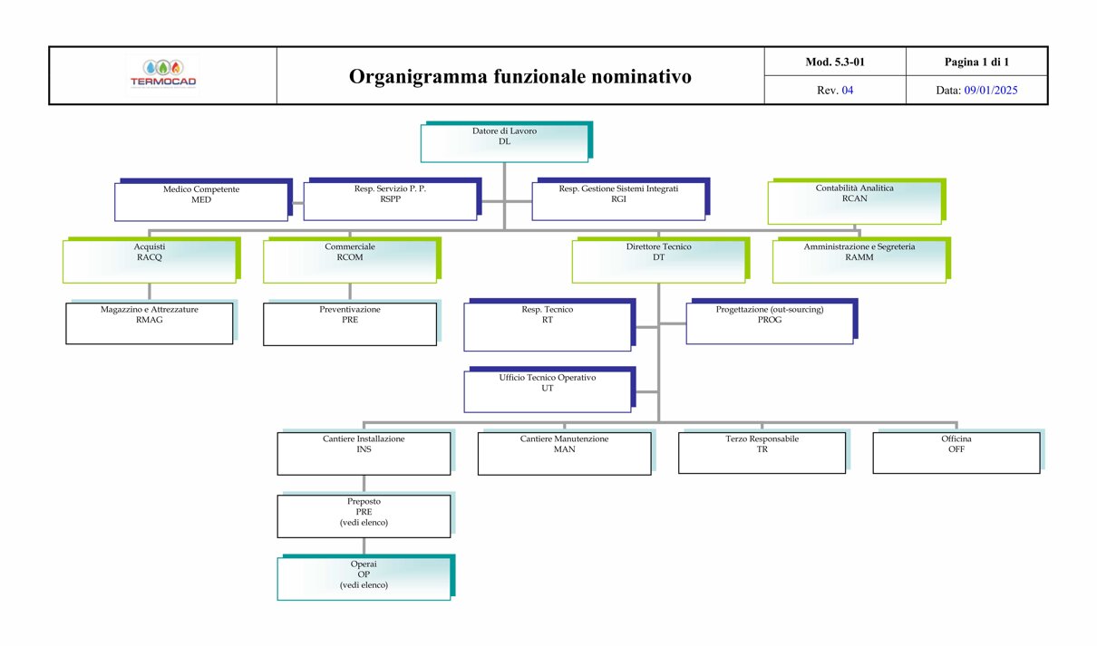 organigramma.jpeg organigramma.jpeg