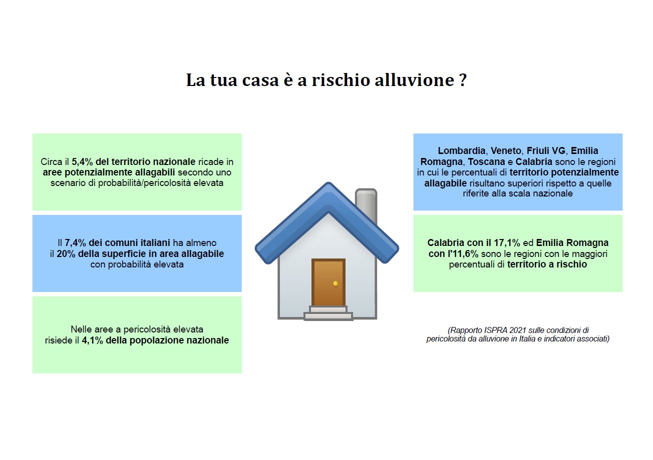 Proteggi la tua casa dagli eventi naturali, metti al sicuro i tuoi beni