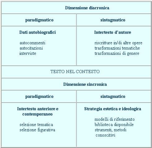 livellointertestuale