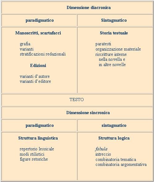 livellointratestuale