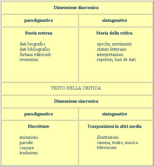 livelloextratestuale