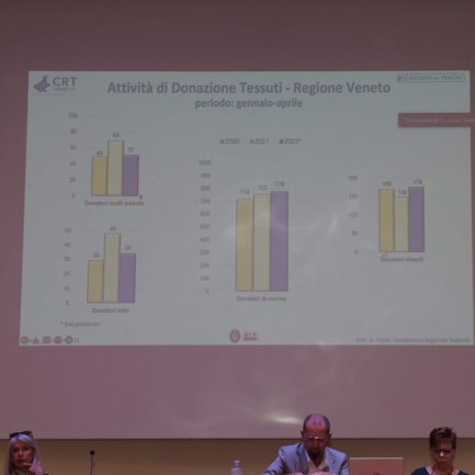 Dott. Giuseppe Feltrin - Coordinatore CRT Alcuni dati d'interesse Dott. Giuseppe Feltrin - Coordinatore CRT Alcuni dati d'interesse
