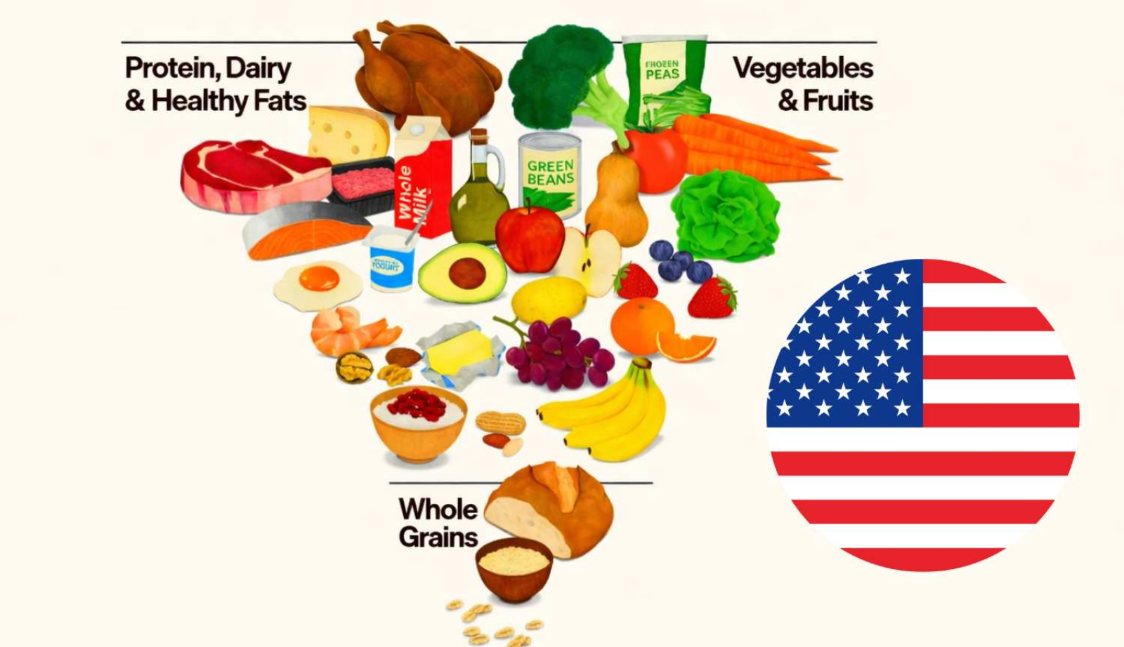 La nuova piramide alimentare dagli USA è capovolta. Ma è davvero un problema?