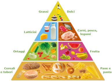 piramide_alimentare
