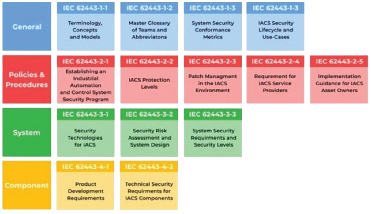 iec_62443-removebg-preview