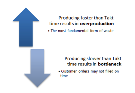 Takt Time