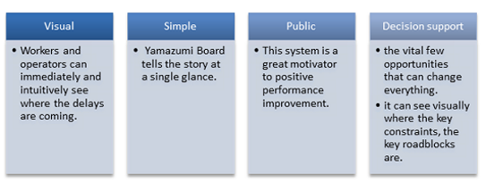 Yamazumi Table