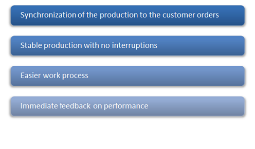 Takt Time Benefits